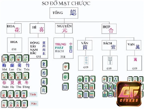 Choi game mac chuoc 2 siêu thú vị tại cfun68