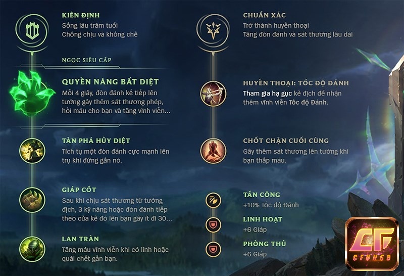 Bảng ngọc Teemo Mid/top rank