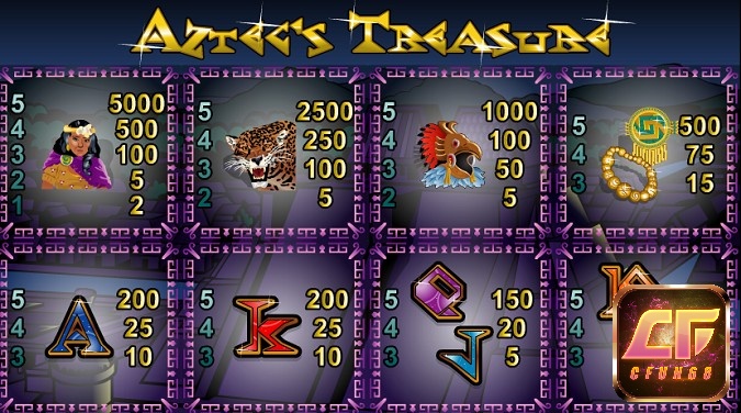 Các biểu tượng game AZTEC TREASURE có tính năng "biến hình"